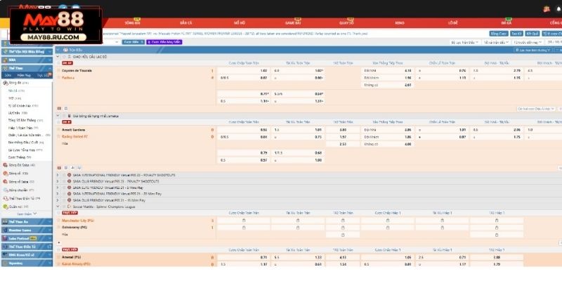 Các loại kèo phổ biến tại bóng đá May88
