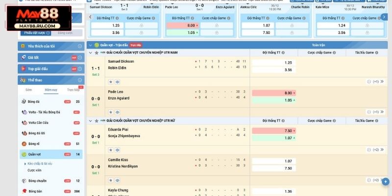 Sơ lược về quần vợt May88