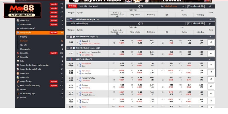 Tổng quan về bóng chuyền May88